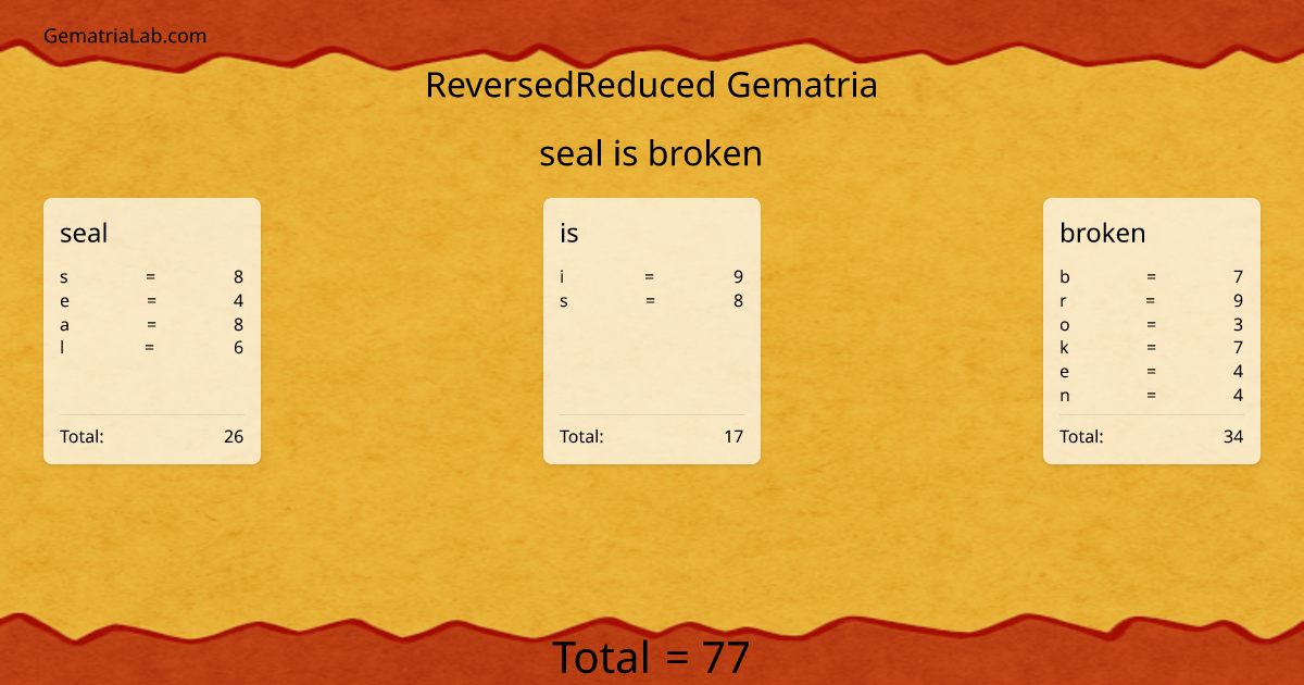 seal is broken in reversedReduced Gematria